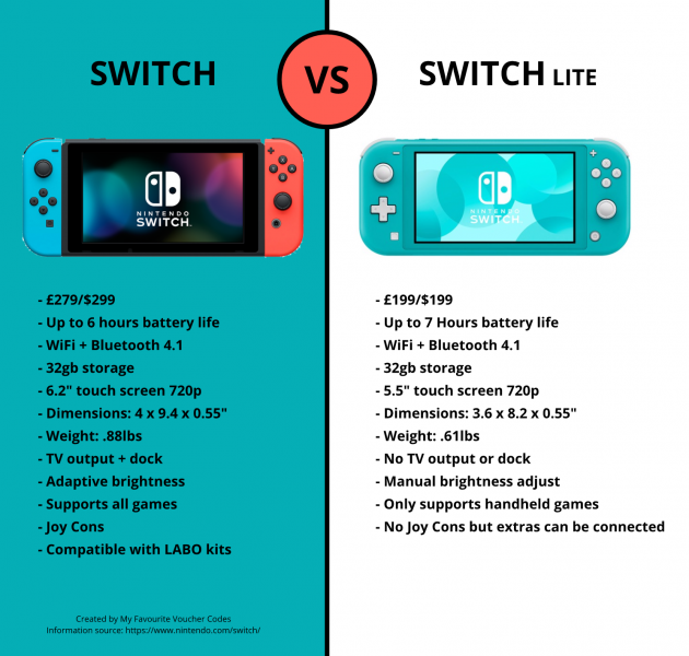 Is the Nintendo Switch Lite worth 
